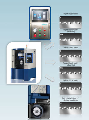 Автоматическая шлифовка лезвия пилы M500CNC шлифовка зубов