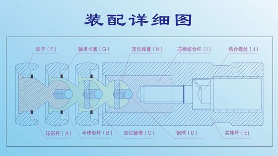 MO-001 Сгибающая форма Универсальный тип сгибатель для машины для сгибания труб 3 шаровой сгибатель